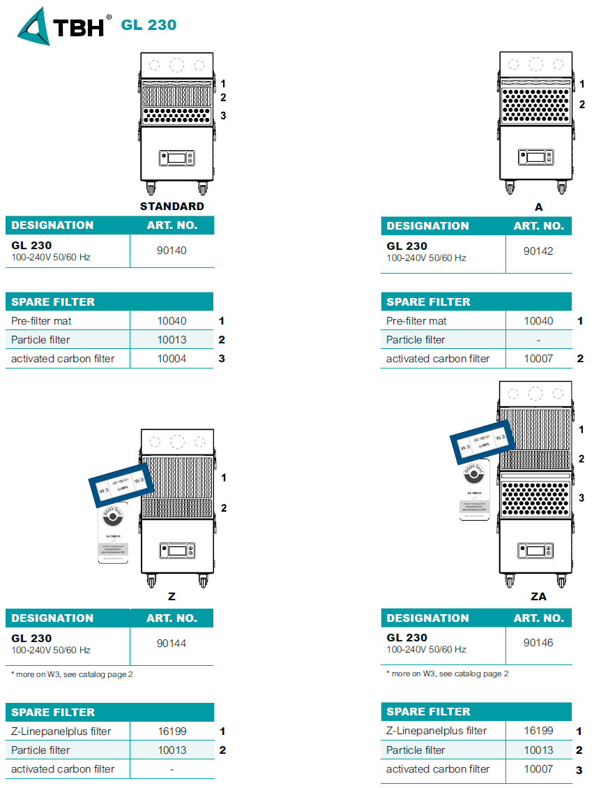 filtry do jednotky TBH GL 230